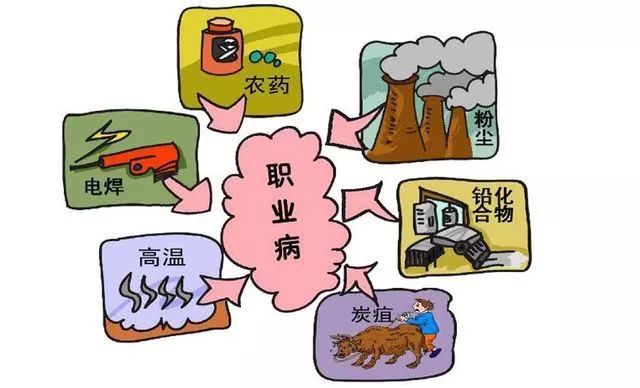 職業(yè)健康標(biāo)準(zhǔn)有哪些 職業(yè)健康標(biāo)準(zhǔn)